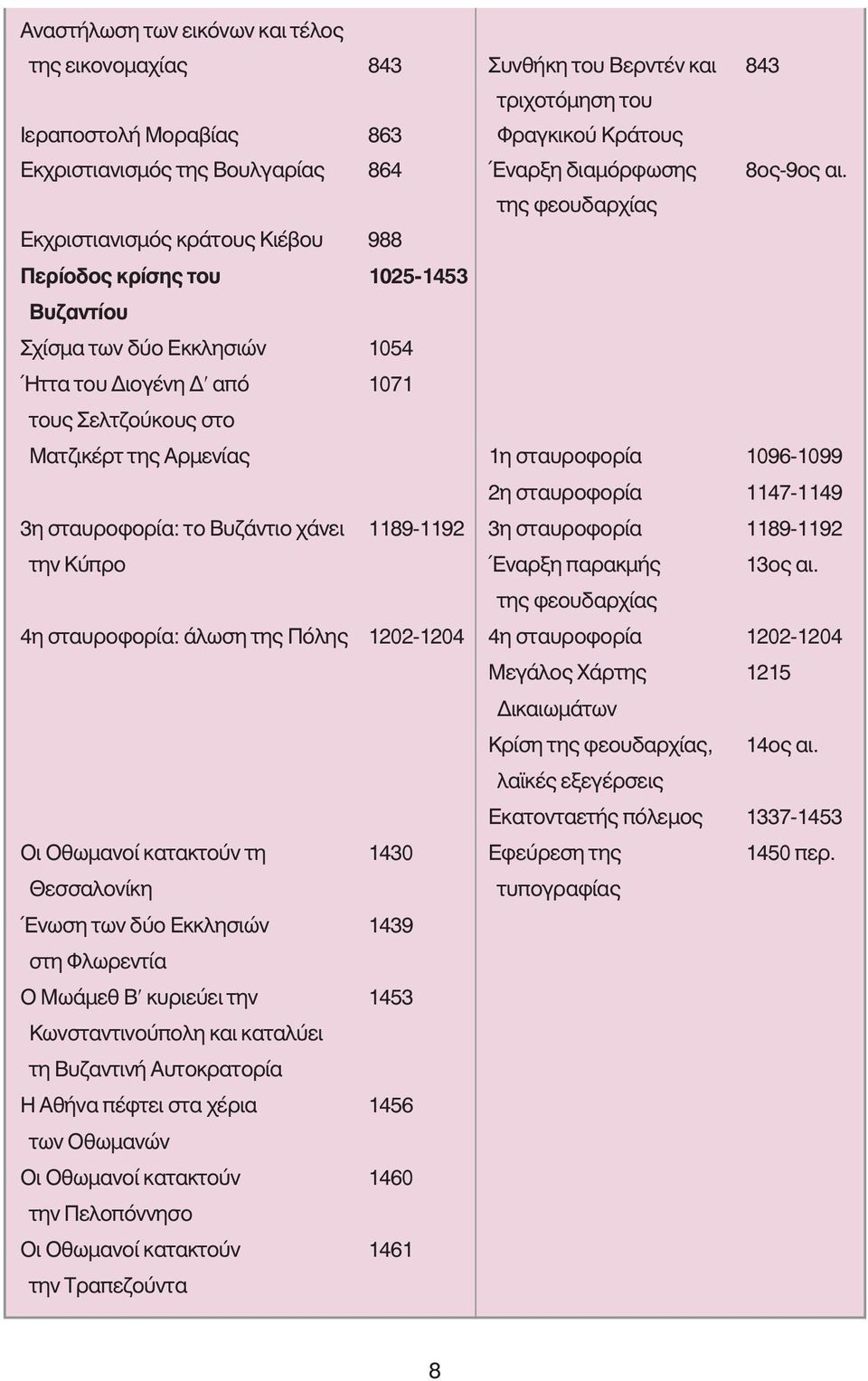 3Ë ÛÙ ÚÔÊÔÚ : ÙÔ µ ÓÙÈÔ ÓÂÈ 1189-1192 3Ë ÛÙ ÚÔÊÔÚ 1189-1192 ÙËÓ appleúô ŒÓ ÚÍË apple Ú ÎÌ 13Ô È.