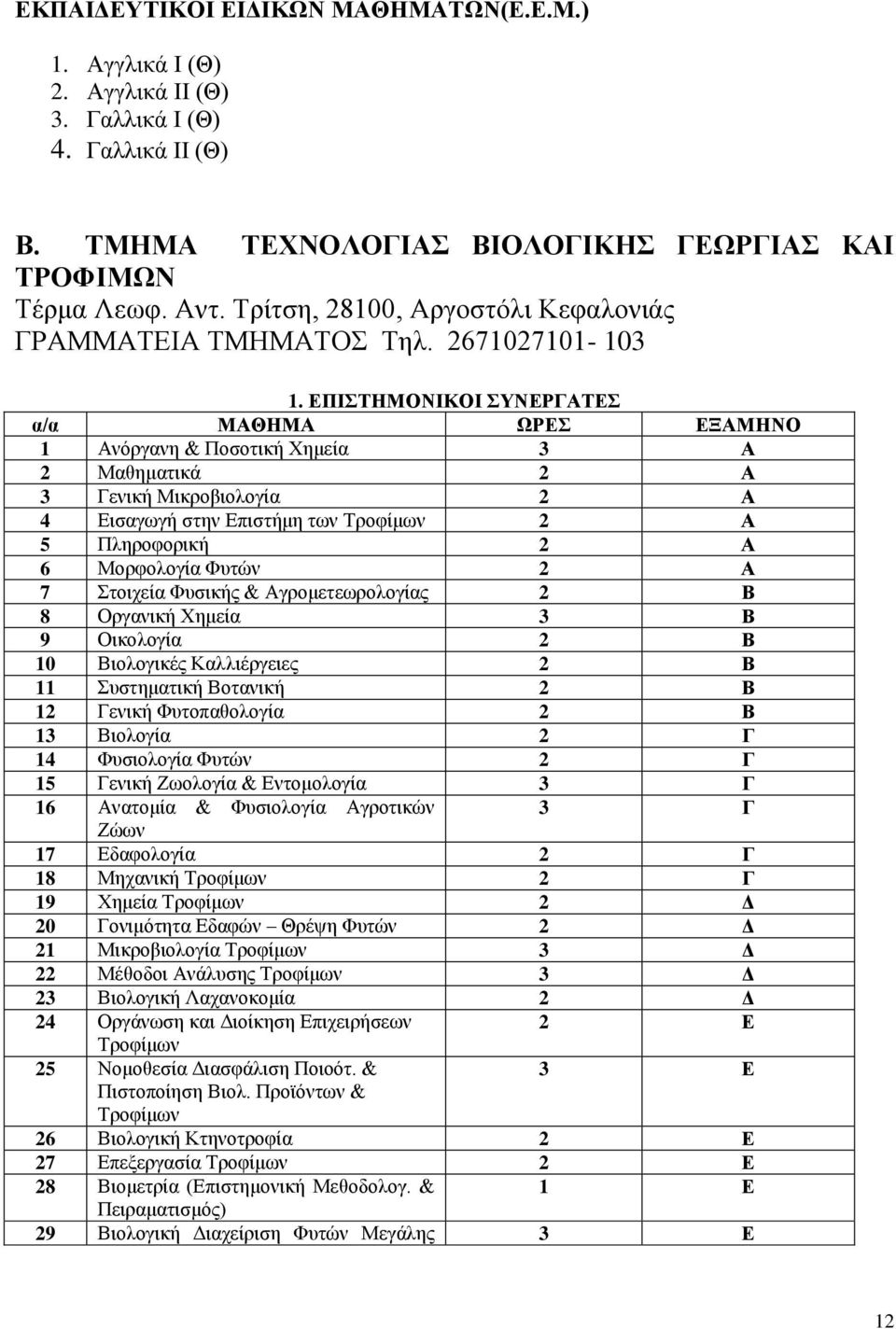 ΕΠΙΣΤΗΜΟΝΙΚΟΙ ΣΥΝΕΡΓΑΤΕΣ α/α ΜΑΘΗΜΑ ΩΡΕΣ ΕΞΑΜΗΝΟ 1 Ανόργανη & Ποσοτική Χημεία 3 Α 2 Μαθηματικά 2 Α 3 Γενική Μικροβιολογία 2 Α 4 Εισαγωγή στην Επιστήμη των Τροφίμων 2 Α 5 Πληροφορική 2 Α 6 Μορφολογία