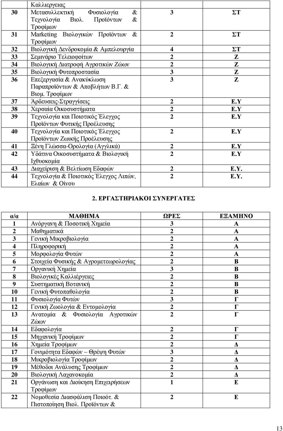 Φυτοπροστασία 3 Ζ 36 Επεξεργασία & Ανακύκλωση 3 Ζ Παραπροϊόντων & Αποβλήτων Β.Γ. & Βιομ. Τροφίμων 37 Άρδευσεις-Στραγγίσεις 2 Ε.Υ 38 Χερσαία Οικοσυστήματα 2 Ε.Υ 39 Τεχνολογία και Ποιοτικός Έλεγχος 2 Ε.
