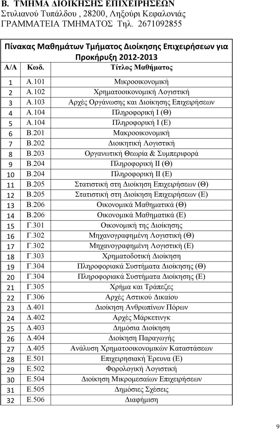 201 Μακροοικονομική 7 Β.202 Διοικητική Λογιστική 8 Β.203 Οργανωτική Θεωρία & Συμπεριφορά 9 Β.204 Πληροφορική ΙΙ (Θ) 10 Β.204 Πληροφορική ΙΙ (Ε) 11 Β.205 Στατιστική στη Διοίκηση Επιχειρήσεων (Θ) 12 Β.