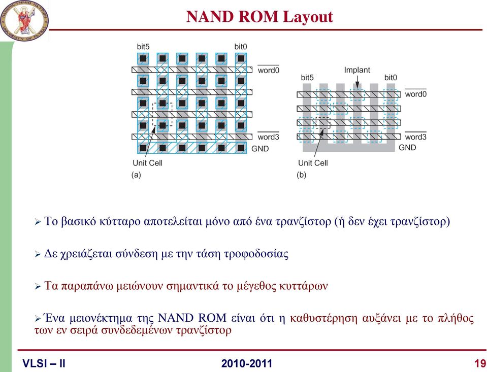 μειώνουν σημαντικά το μέγεθος κυττάρων Ένα μειονέκτημα της NAND ROM είναι ότι η