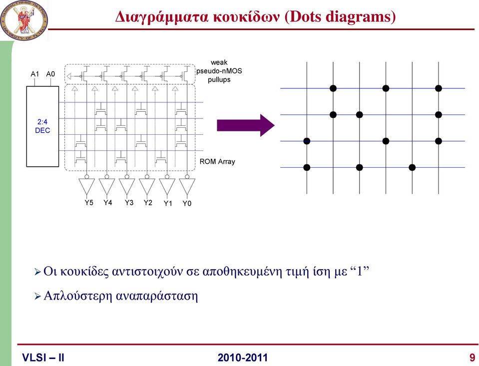 Y1 Y0 Οι κουκίδες αντιστοιχούν σε αποθηκευμένη