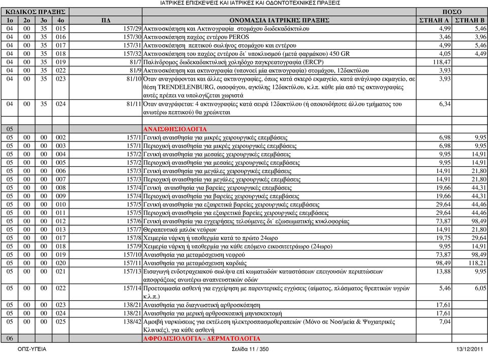 GR 4,05 4,49 04 00 35 019 81/7 Παλίνδροµος δωδεκαδακτυλική χοληδόχο παγκρεατογραφία (ERCP) 118,47 04 00 35 022 81/9 Ακτινοσκόπηση και ακτινογραφία (υπονοεί µία ακτινογραφία) στοµάχου, 12δακτύλου 3,93