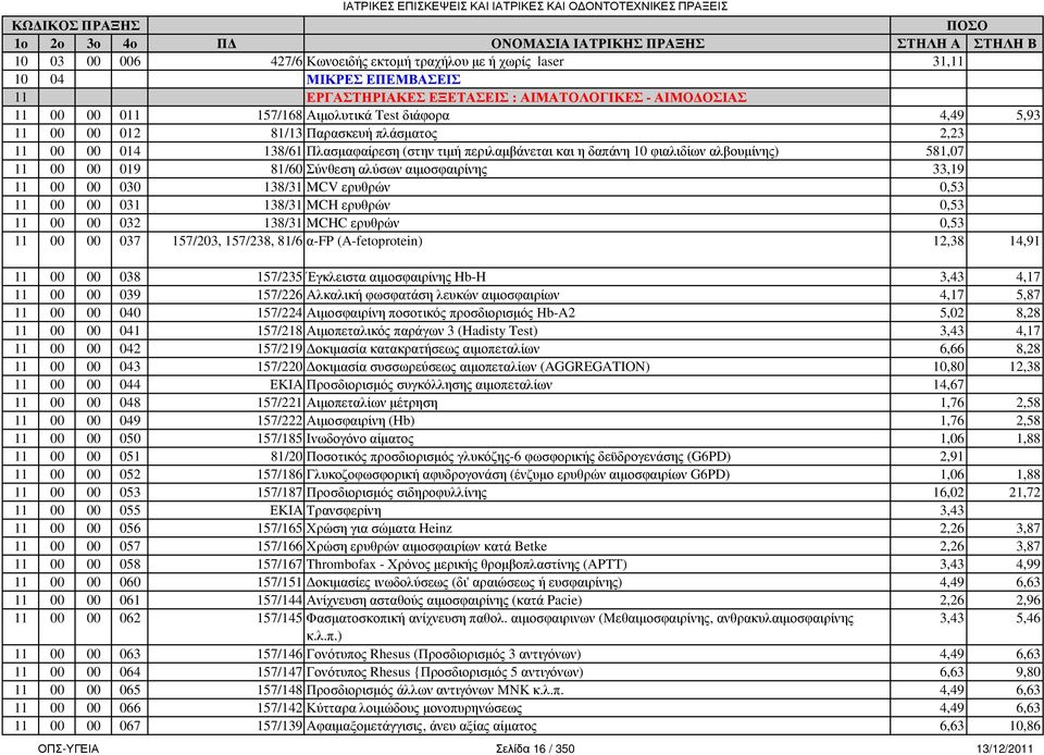 10 φιαλιδίων αλβουµίνης) 581,07 11 00 00 019 81/60 Σύνθεση αλύσων αιµοσφαιρίνης 33,19 11 00 00 030 138/31 MCV ερυθρών 0,53 11 00 00 031 138/31 MCH ερυθρών 0,53 11 00 00 032 138/31 MCHC ερυθρών 0,53