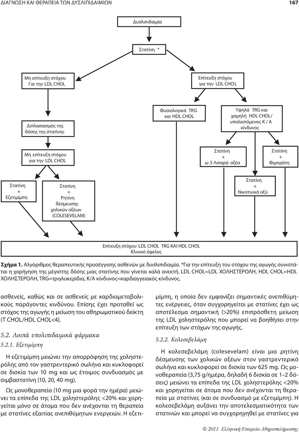 χολικών οξέων (COLESEVELAM) Στατίνη + Νικοτινικό οξύ Επίτευξη στόχου LDL CHOL TRG KAI HDL CHOL Κλινικό όφελος Σχήμα 1. Αλγόριθμος θεραπευτικής προσέγγισης ασθενών με δυσλιπιδαιμία.