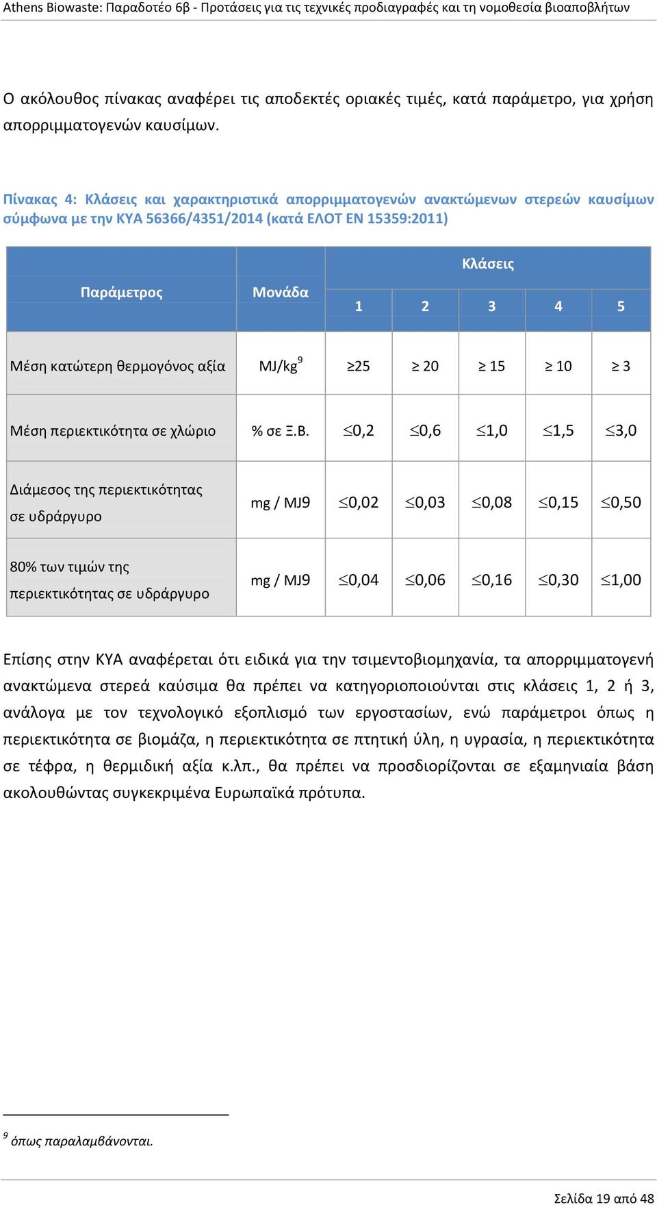 θερμογόνος αξία MJ/kg 9 25 20 15 10 3 Μέση περιεκτικότητα σε χλώριο % σε Ξ.Β.