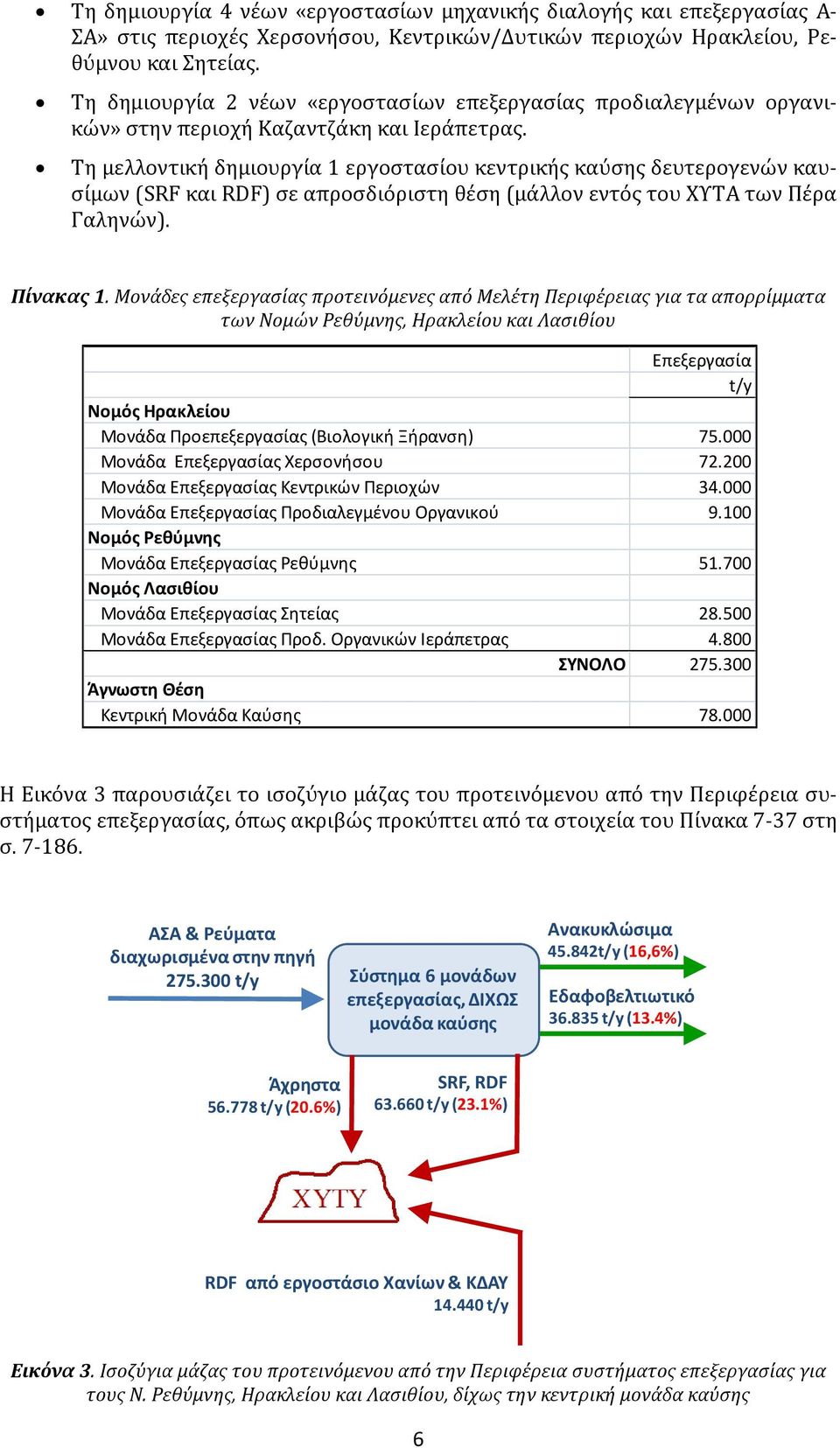 Τη μελλοντική δημιουργία 1 εργοστασίου κεντρικής καύσης δευτερογενών καυσίμων (SRF και RDF) σε απροσδιόριστη θέση (μάλλον εντός του ΧΥΤΑ των Πέρα Γαληνών). Πίνακας 1.