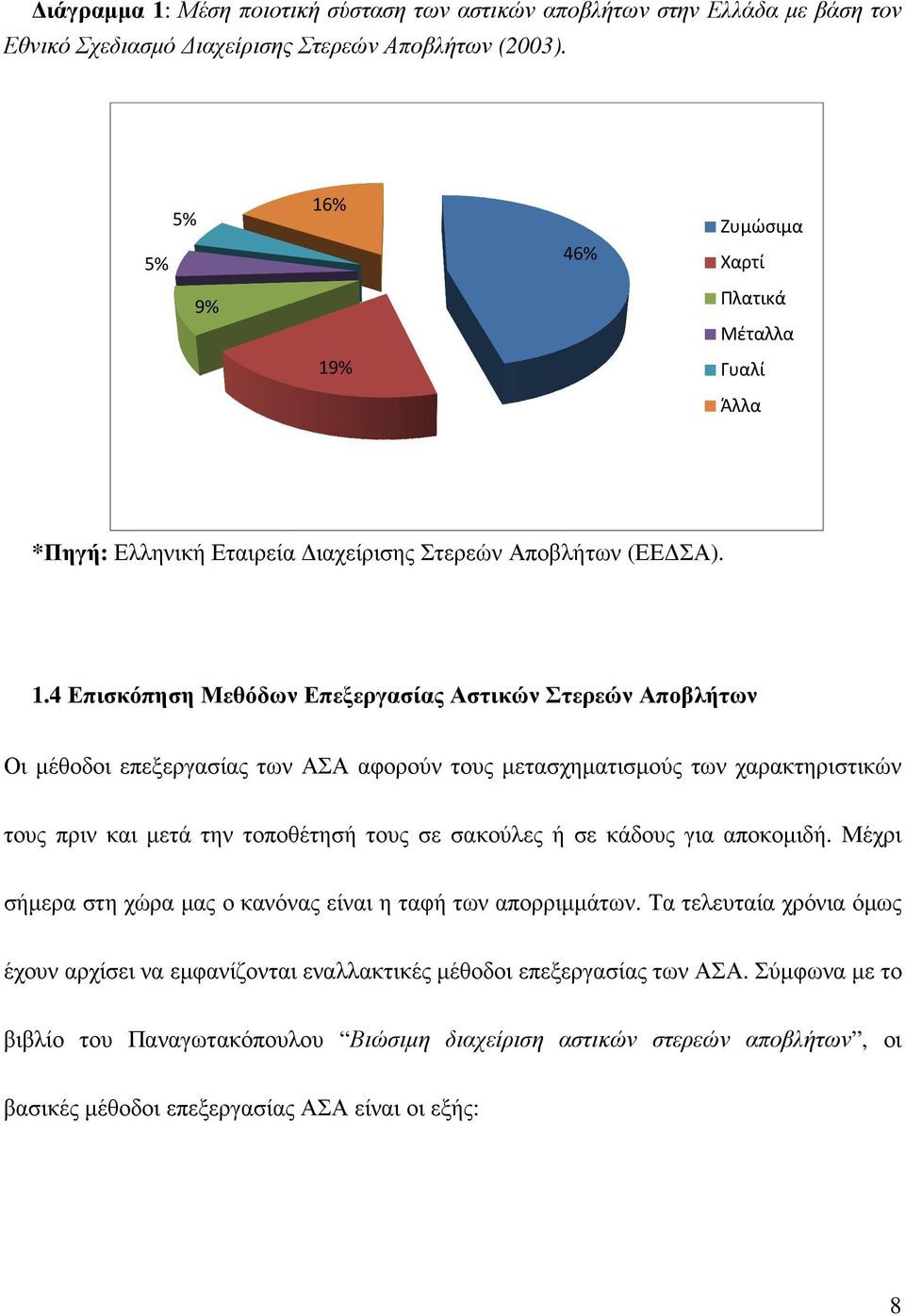 % 46% Ζυμώσιμα Χαρτί 9% Πλατικά Μέταλλα 19