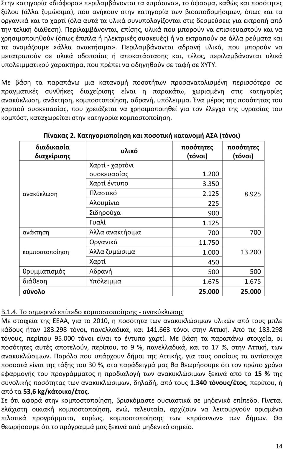 Περιλαμβάνονται, επίσης, υλικά που μπορούν να επισκευαστούν και να χρησιμοποιηθούν (όπως έπιπλα ή ηλεκτρικές συσκευές) ή να εκτραπούν σε άλλα ρεύματα και τα ονομάζουμε «άλλα ανακτήσιμα».