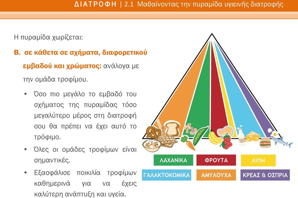 Όσο πιο μεγάλο το εμβαδό του σχήματος της πυραμίδας τόσο μεγαλύτερο μέρος στη διατροφή σου θα πρέπει να