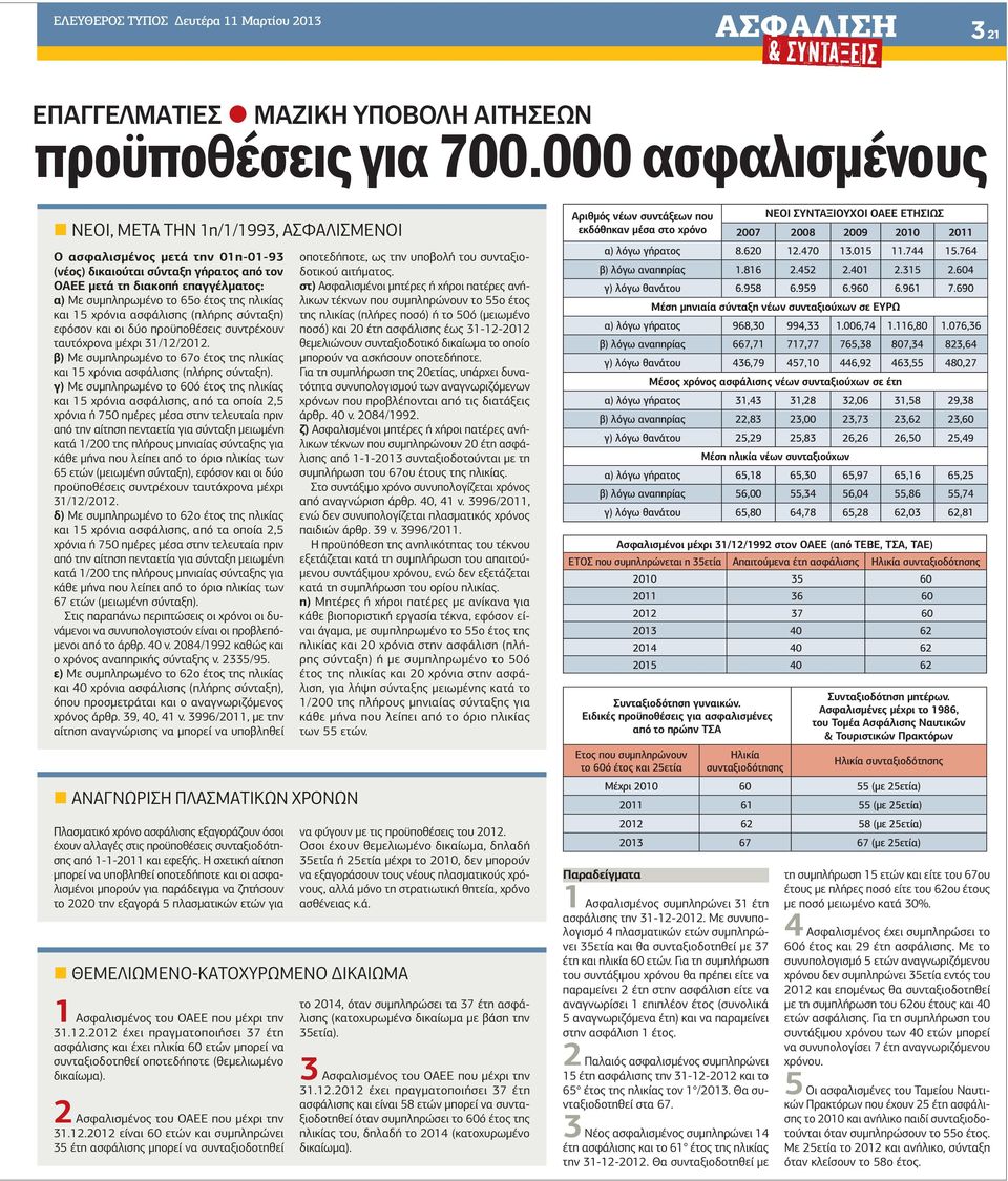 της ηλικίας και 15 χρόνια ασφάλισης (πλήρης σύνταξη) εφόσον και οι δύο προϋποθέσεις συντρέχουν ταυτόχρονα µέχρι 31/12/2012.