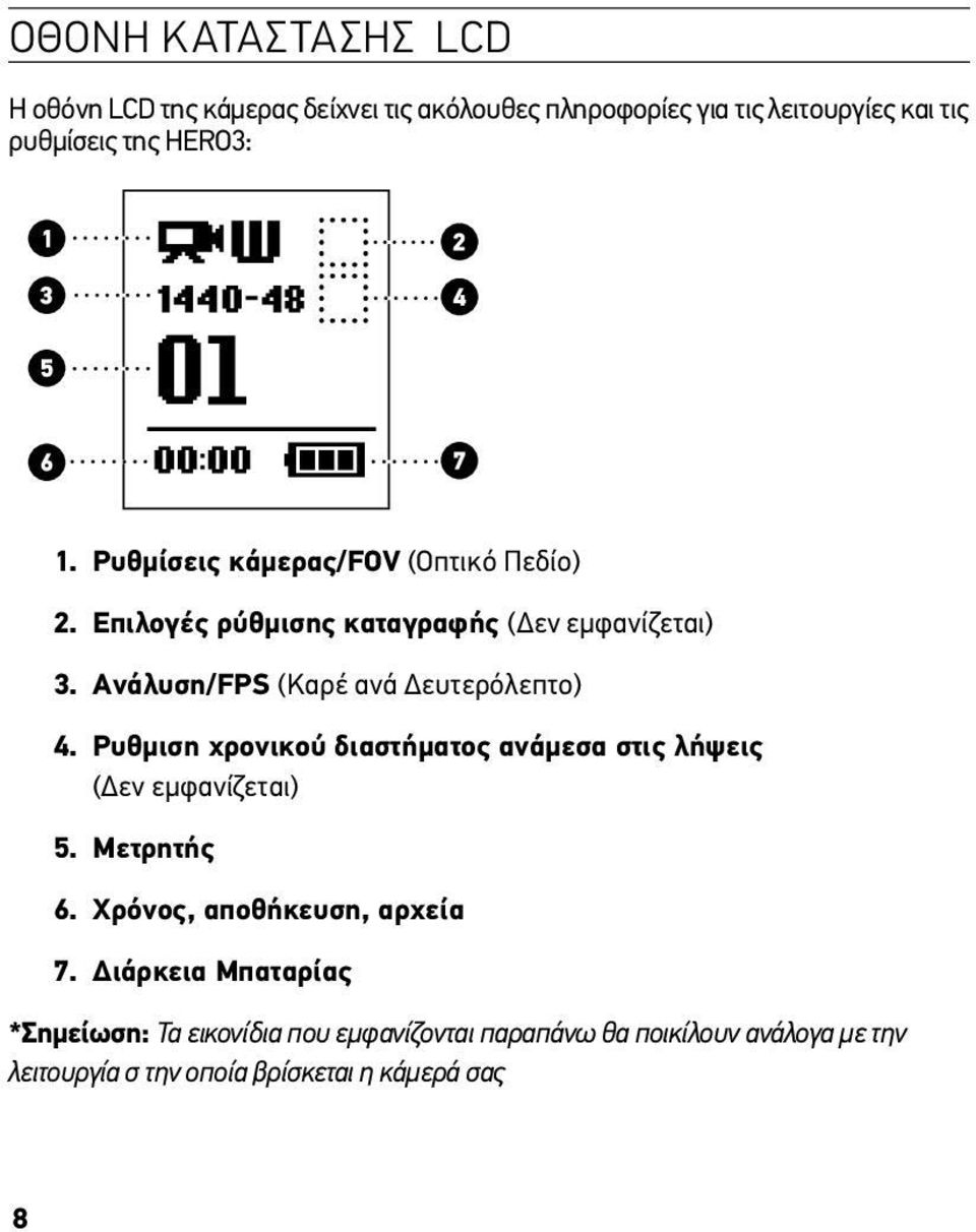 Ανάλυση/FPS (Καρέ ανά Δευτερόλεπτο) 4. Ρυθμιση χρονικού διαστήματος ανάμεσα στις λήψεις (Δεν εμφανίζεται) 5. Μετρητής 6.