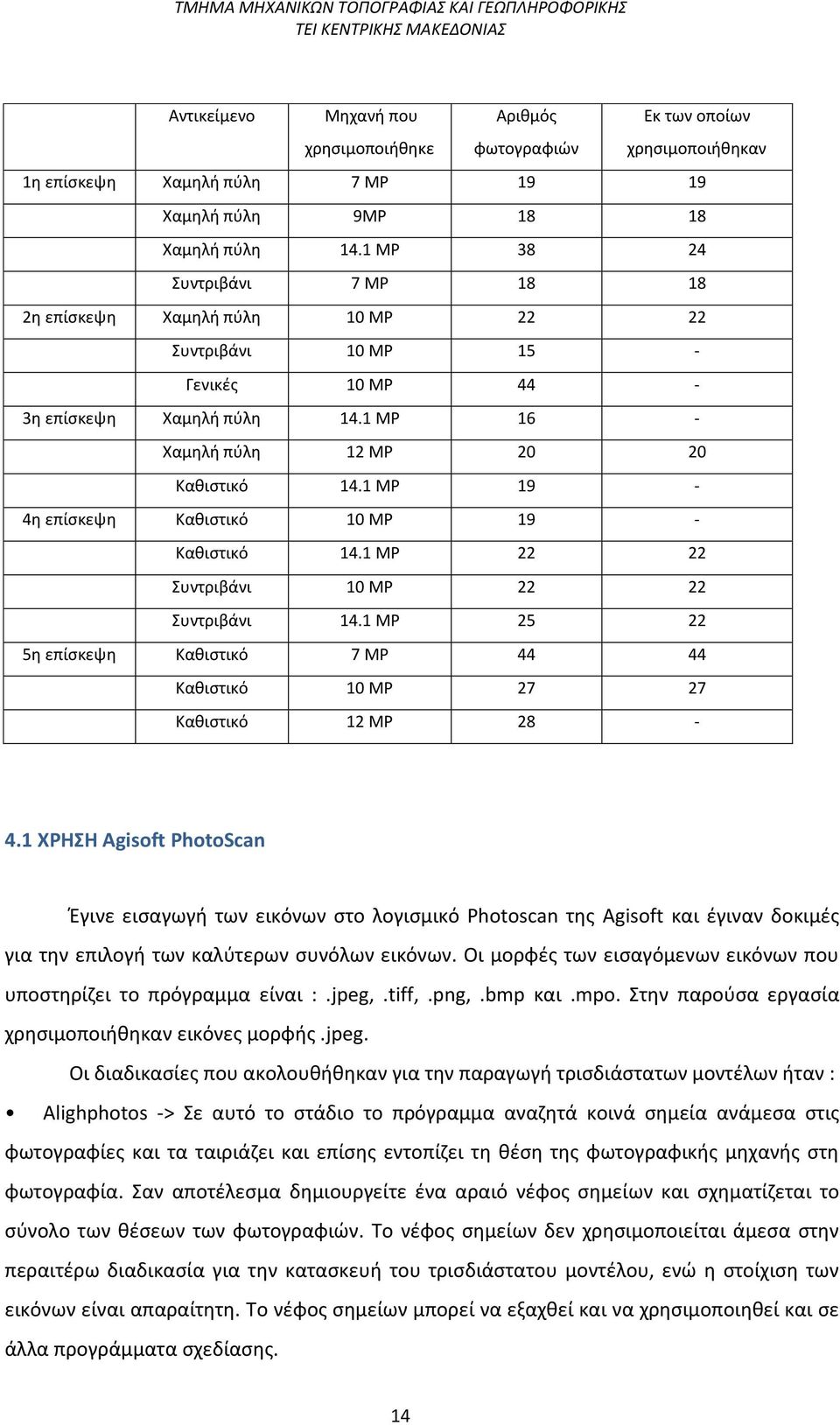 1 ΜΡ 19-4η επίσκεψη Καθιστικό 10 ΜΡ 19 - Καθιστικό 14.1 ΜΡ 22 22 Συντριβάνι 10 ΜΡ 22 22 Συντριβάνι 14.1 ΜΡ 25 22 5η επίσκεψη Καθιστικό 7 ΜΡ 44 44 Καθιστικό 10 ΜΡ 27 27 Καθιστικό 12 ΜΡ 28-4.