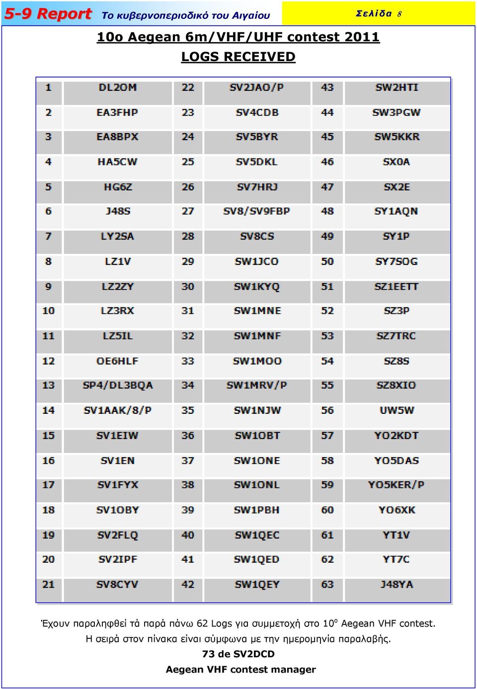 Aegean VHF contest.