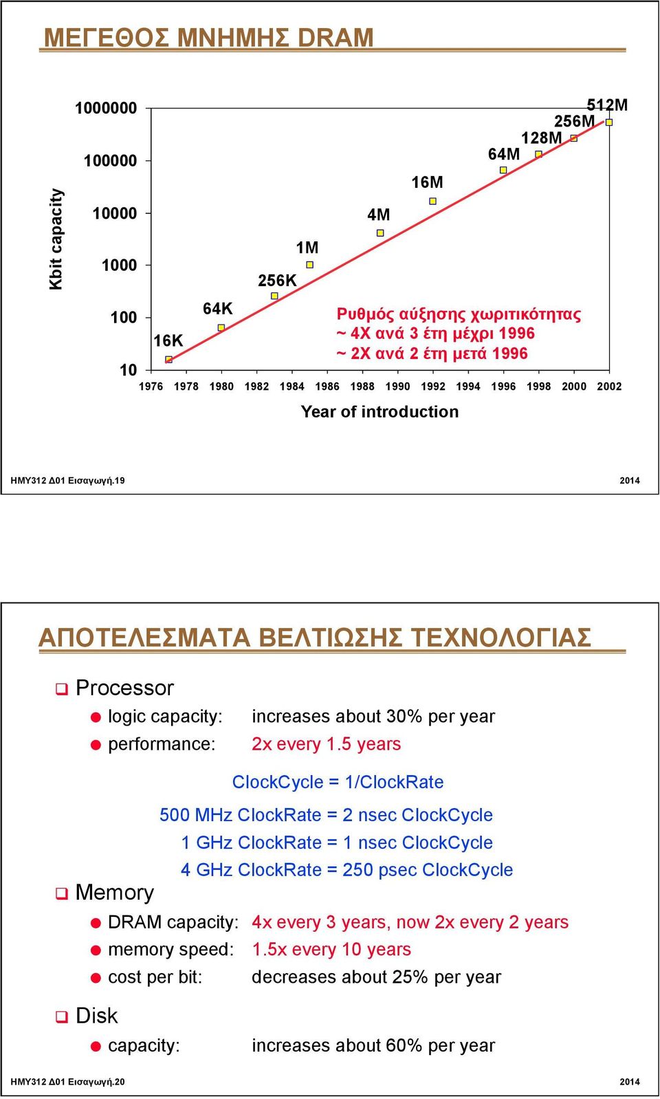 19 2014 ΑΠΟΤΕΛΕΣΜΑΤΑ ΒΕΛΤΙΩΣΗΣ ΤΕΧΝΟΛΟΓΙΑΣ q Processor logic capacity: increases about 30% per year performance: 2x every 1.