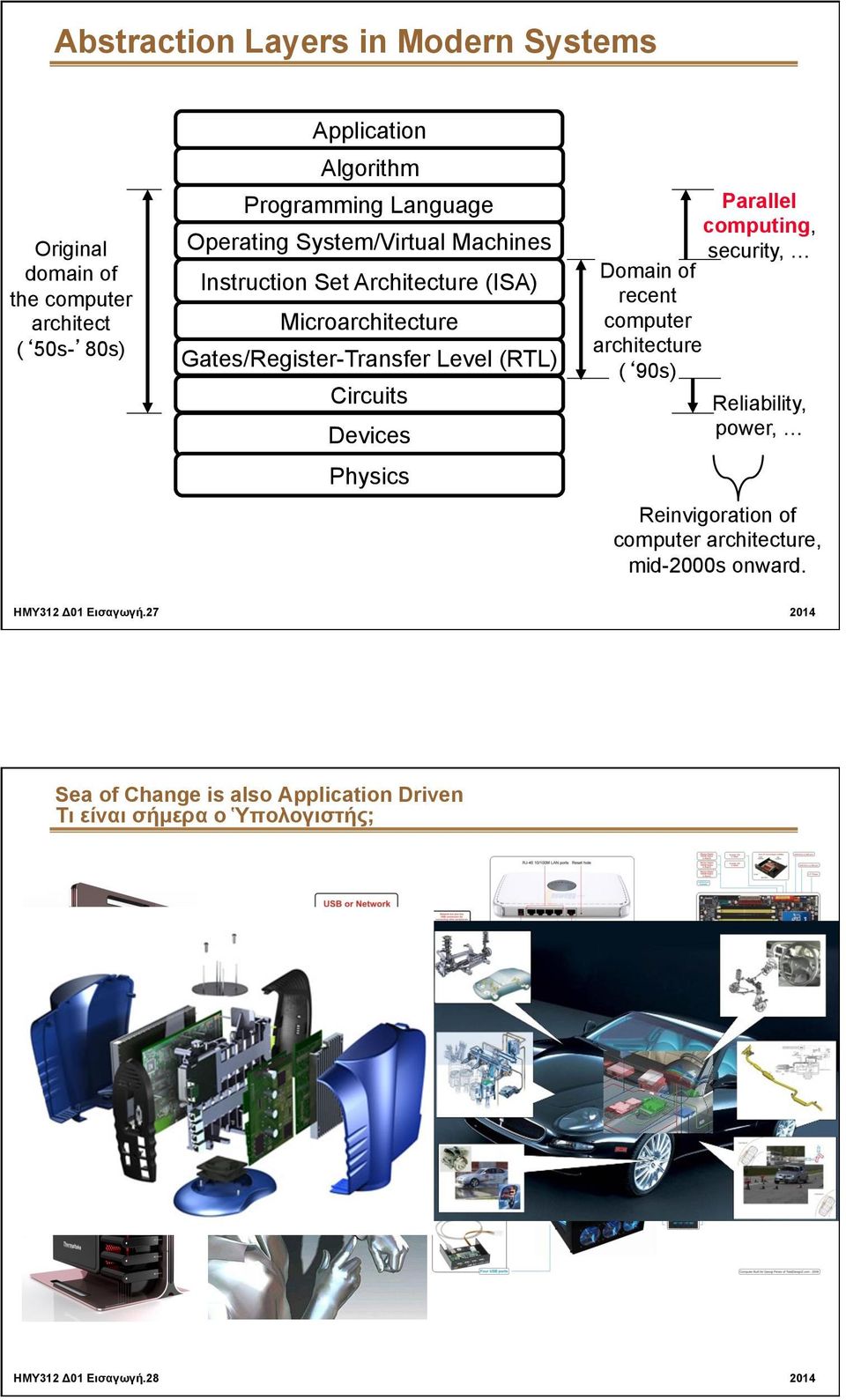 Physics Parallel computing, security, Domain of recent computer architecture ( 90s) Reliability, power, Reinvigoration of computer