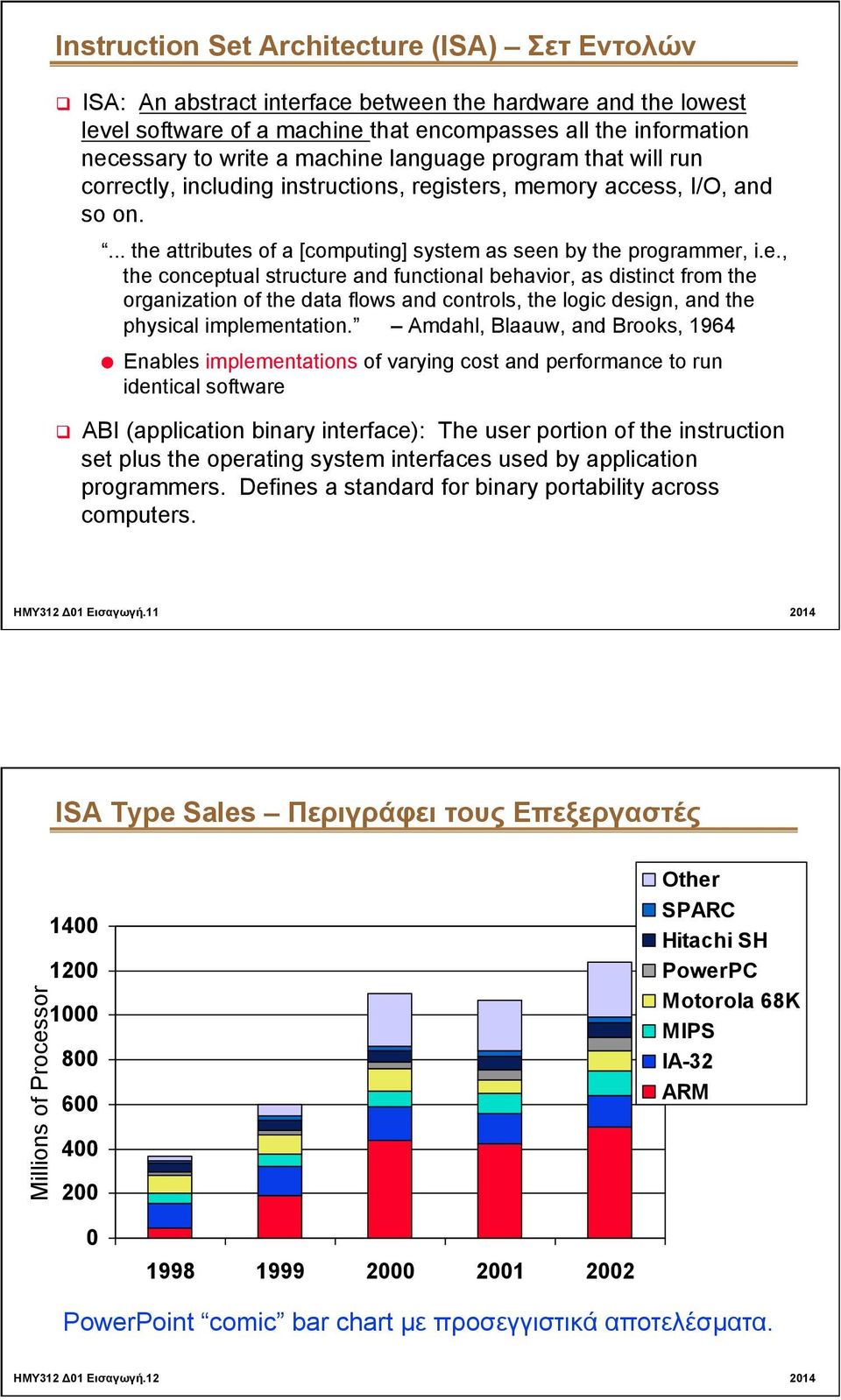 Amdahl, Blaauw, and Brooks, 1964 Enables implementations of varying cost and performance to run identical software q ABI (application binary interface): The user portion of the instruction set plus