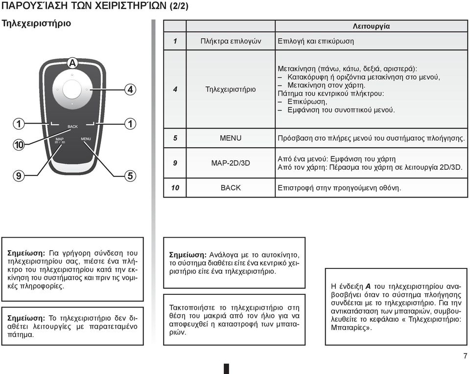 9 5 9 MAP-2D/3D Από ένα μενού: Εμφάνιση του χάρτη Από τον χάρτη: Πέρασμα του χάρτη σε λειτουργία 2D/3D. 10 BACK Επιστροφή στην προηγούμενη οθόνη.