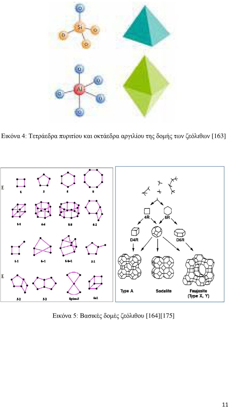 των ζεόλιθων [163] Εικόνα 5: