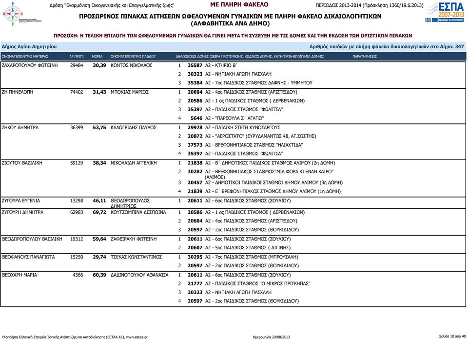 ΚΑΛΟΓΡΙΔΗΣ ΠΑΥΛΟΣ 1 29978 Α2 - ΠΑΙΔΙΚΗ ΣΤΕΓΗ ΚΥΝΟΣΑΡΓΟΥΣ 2 20872 Α2 - "ΑΕΡΟΣΤΑΤΟ" (ΕΥΡΥΔΑΜΑΝΤΟΣ 48, ΑΓ.