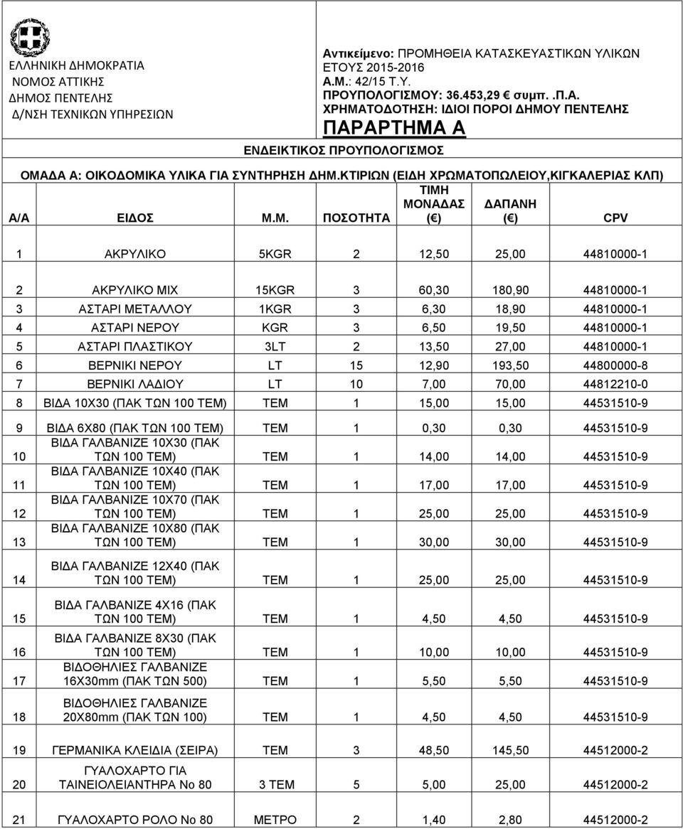 ΜΟΝΑΔΑΣ ( ) ΔΑΠΑΝΗ ( ) CPV 1 ΑΚΡΥΛΙΚΟ 5KGR 2 12,50 25,00 44810000-1 2 ΑΚΡΥΛΙΚΟ ΜΙΧ 15KGR 3 60,30 180,90 44810000-1 3 ΑΣΤΑΡΙ ΜΕΤΑΛΛΟΥ 1KGR 3 6,30 18,90 44810000-1 4 ΑΣΤΑΡΙ ΝΕΡΟΥ KGR 3 6,50 19,50