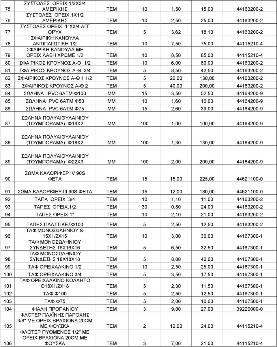 ΛΑΒΗ ΧΡΩΜΕ 1/2 ΤΕΜ 10 8,50 85,00 44115210-4 80 ΣΦΑΙΡΙΚΟΣ ΚΡΟΥΝΟΣ Α-Θ 1/2 ΤΕΜ 10 6,00 60,00 44163200-2 81 ΣΦΑΙΡΙΚΟΣ ΚΡΟΥΝΟΣ Α-Θ 3/4 ΤΕΜ 5 8,50 42,50 44163200-2 82 ΣΦΑΙΡΙΚΟΣ ΚΡΟΥΝΟΣ Α-Θ 1 1/2 ΤΕΜ 5