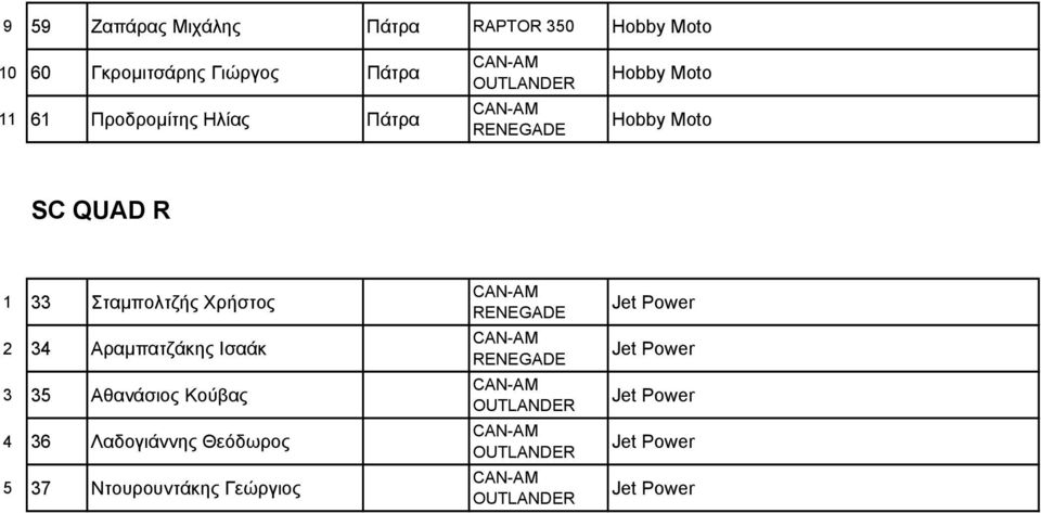 Moto Hobby Moto SC QUAD R 1 33 Σταμπολτζής Χρήστος 2 34