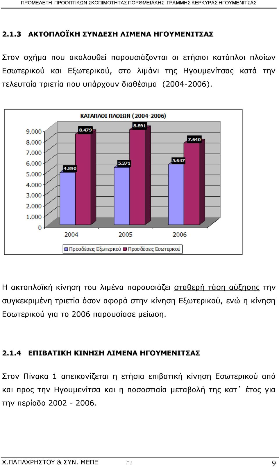 Η ακτοπλοϊκή κίνηση του λιμένα παρουσιάζει σταθερή τάση αύξησης την συγκεκριμένη τριετία όσον αφορά στην κίνηση Εξωτερικού, ενώ η κίνηση Εσωτερικού για