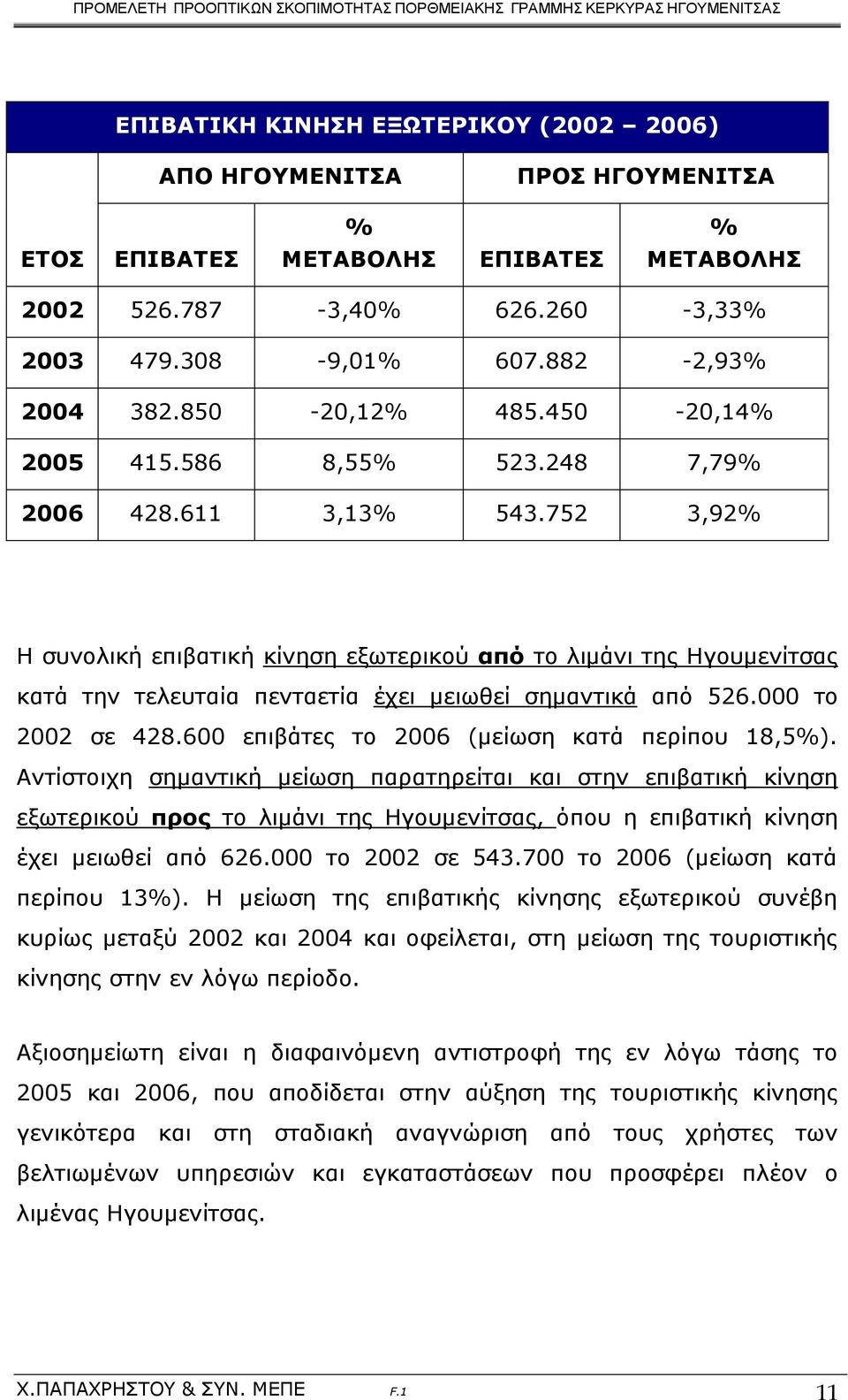 752 3,92% Η συνολική επιβατική κίνηση εξωτερικού από το λιμάνι της Ηγουμενίτσας κατά την τελευταία πενταετία έχει μειωθεί σημαντικά από 526.000 το 2002 σε 428.