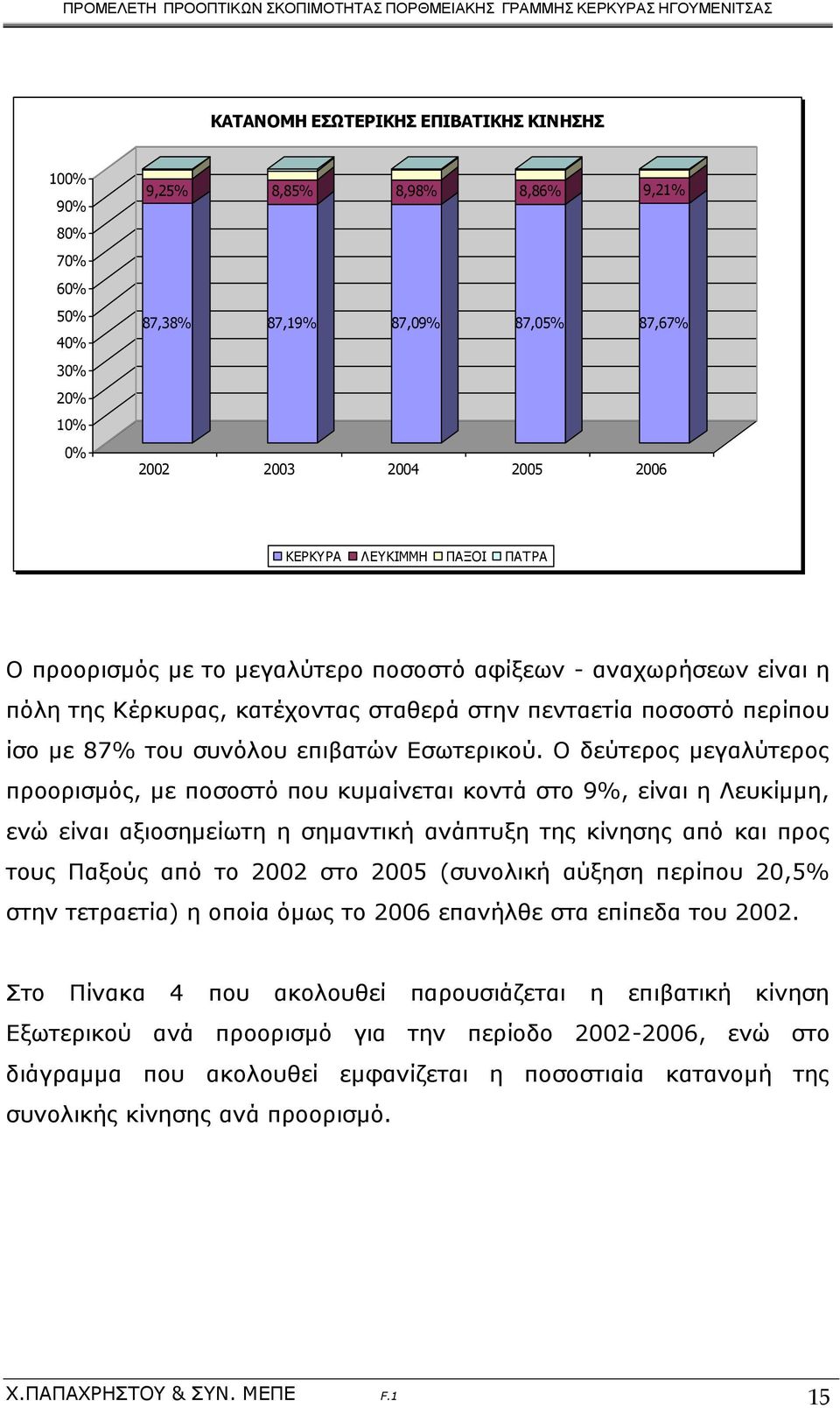 Ο δεύτερος μεγαλύτερος προορισμός, με ποσοστό που κυμαίνεται κοντά στο 9%, είναι η Λευκίμμη, ενώ είναι αξιοσημείωτη η σημαντική ανάπτυξη της κίνησης από και προς τους Παξούς από το 2002 στο 2005