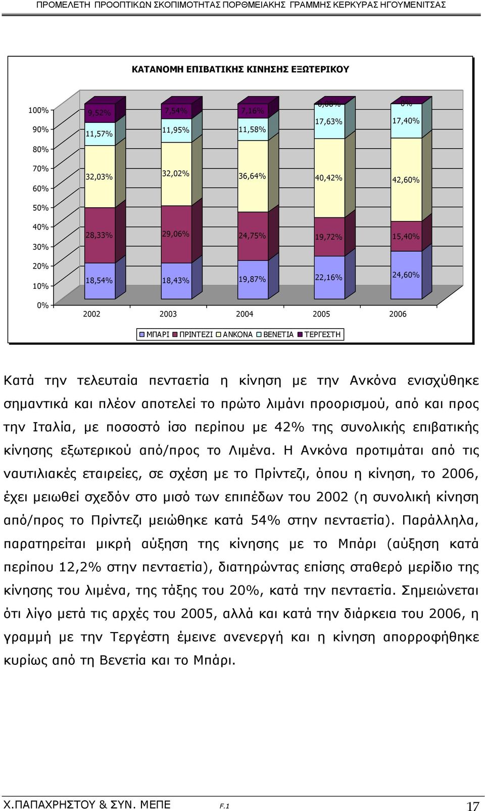 αποτελεί το πρώτο λιμάνι προορισμού, από και προς την Ιταλία, με ποσοστό ίσο περίπου με 42% της συνολικής επιβατικής κίνησης εξωτερικού από/προς το Λιμένα.