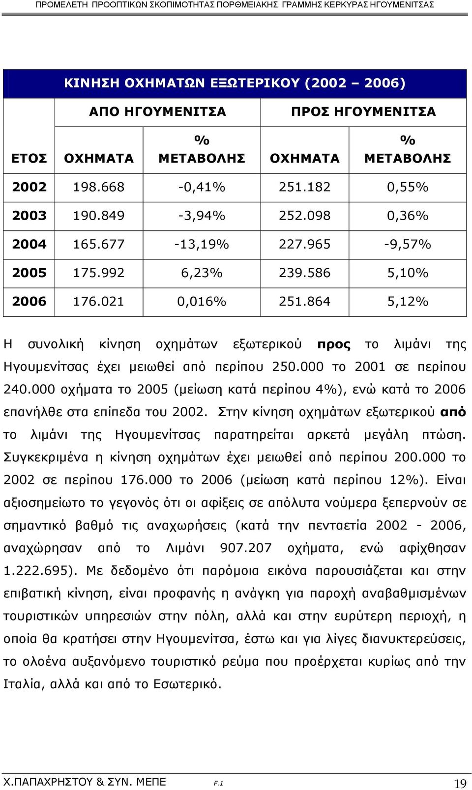 000 το 2001 σε περίπου 240.000 οχήματα το 2005 (μείωση κατά περίπου 4%), ενώ κατά το 2006 επανήλθε στα επίπεδα του 2002.