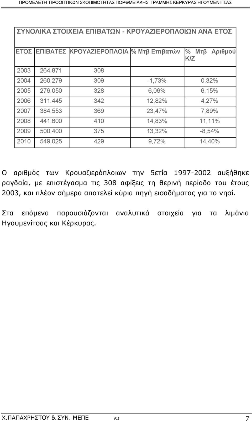 400 375 13,32% -8,54% 2010 549.