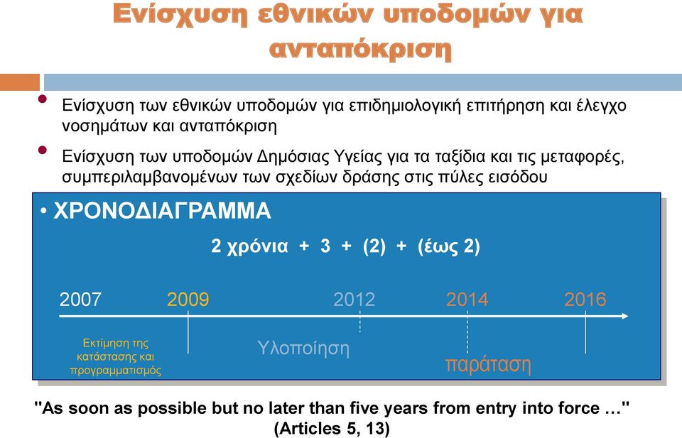 δράσης στις πύλες εισόδου ΧΡΟΝΟΔΙΑΓΡΑΜΜΑ 2 χρόνια + 3 + (2) + (έως 2) 2007 2009 2012 2014 2016 Εκτίμηση της κατάστασης και