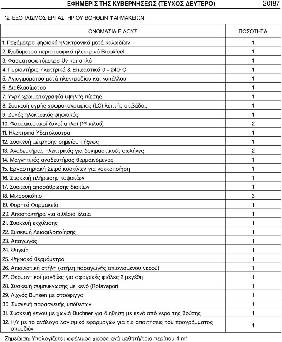 Υγρή χρωματογραφία υψηλής πίεσης 1 8. Συσκευή υγρής χρωματογραφίας (LC) λεπτής στιβάδας 1 9. Ζυγός ηλεκτρικός ψηφιακός 1 10. Φαρμακευτικοί ζυγοί απλοί (1 ος κιλού) 2 1 Ηλεκτρικά Υδατόλουτρα 1 12.