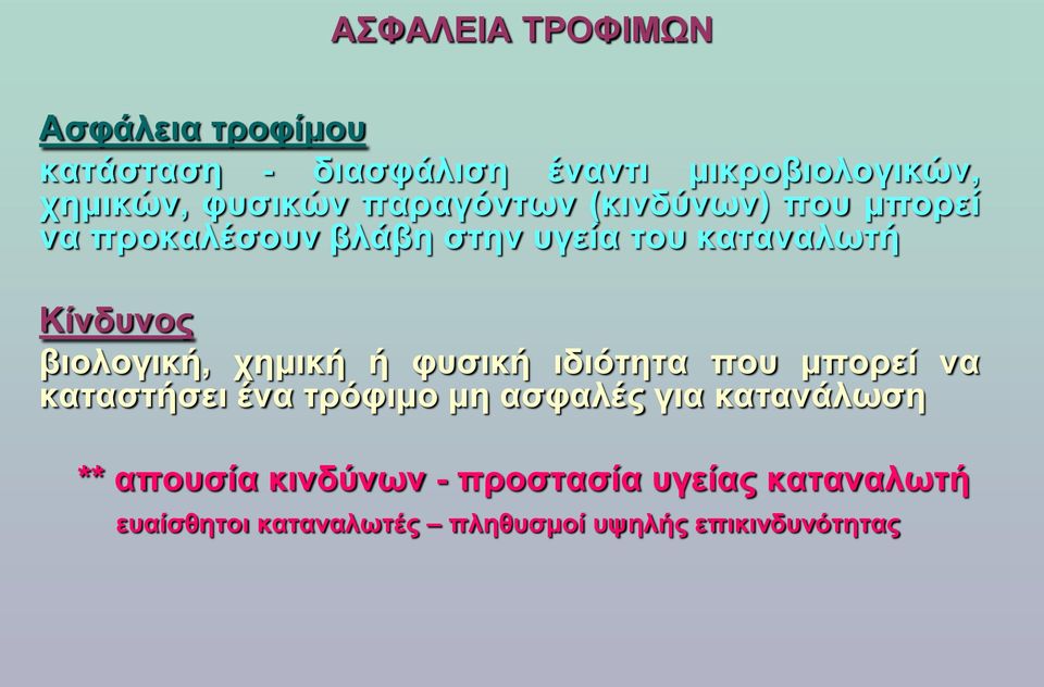 βιολογική, χημική ή φυσική ιδιότητα που μπορεί να καταστήσει ένα τρόφιμο μη ασφαλές για κατανάλωση