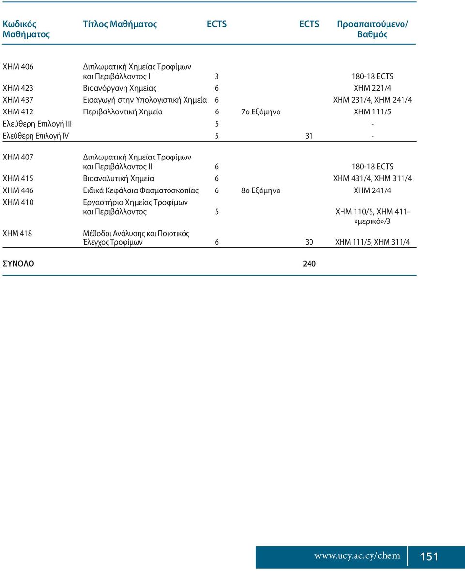 Διπλωματική Χημείας Τροφίμων και Περιβάλλοντος ΙΙ 6 180-18 ECTS ΧΗΜ 415 Βιοαναλυτική Χημεία 6 ΧΗΜ 431/4, ΧΗΜ 311/4 ΧΗΜ 446 Ειδικά Κεφάλαια Φασματοσκοπίας 6 8ο Εξάμηνο XHM 241/4 ΧΗΜ
