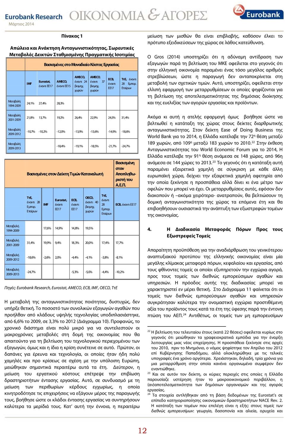 Εταίρων μείωση των μισθών θα είναι επιβλαβής, καθόσον έλκει το πρότυπο εξειδικεύσεων της χώρας σε λάθος κατεύθυνση.