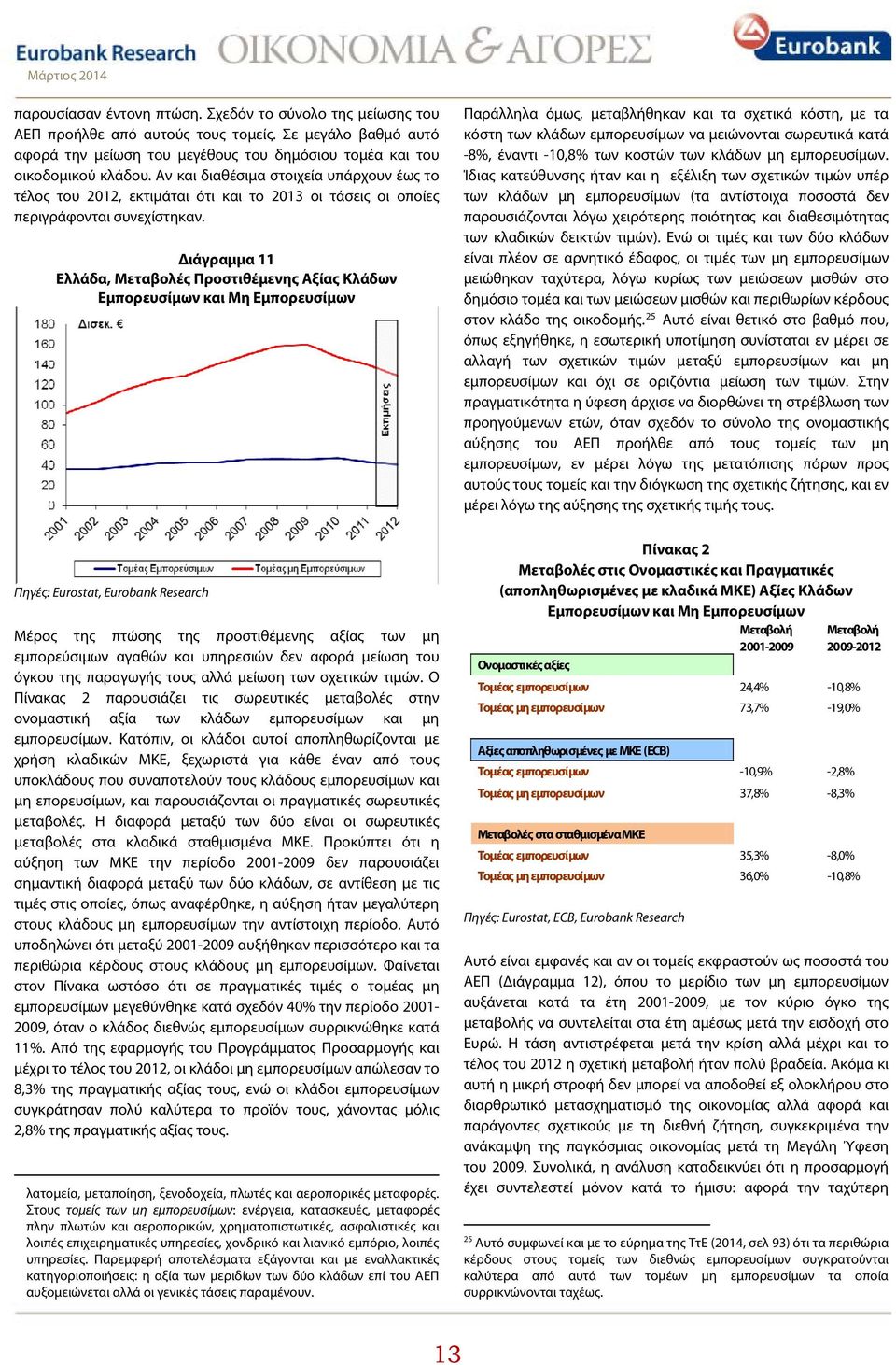 Διάγραμμα 11 Ελλάδα, Μεταβολές Προστιθέμενης Αξίας Κλάδων Εμπορευσίμων και Μη Εμπορευσίμων Παράλληλα όμως, μεταβλήθηκαν και τα σχετικά κόστη, με τα κόστη των κλάδων εμπορευσίμων να μειώνονται