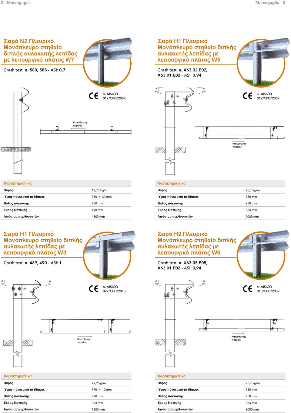 ISIO 012/PD/2009 12,75 kg/m 25,7 kg/m 750 + /- 30 mm 950 mm 190 mm 364 mm 4500 mm 2000 mm Σειρά Η1 Πλευρικό Μονόπλευρο στηθαίο διπλής λειτουργικό πλάτος W3 Σειρά Η2