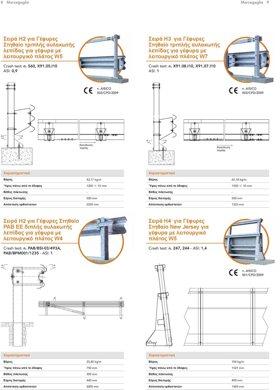 ISIO 003/PD/2009 42,17 kg/m 65,18 kg/m 1200 + /- 10 mm 1500 + /- 10 mm - - 500 mm 500 mm 2250 mm 1333 mm Σειρά Η2 για Γέφυρες Στηθαίο ΡΑΒ ΕΕ διπλής αυλακωτής λεπίδας για