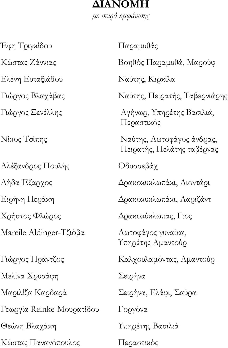 Μαρούφ Ναύτης, Κιρκίλα Ναύτης, Πειρατής, Ταβερνιάρης Αγήνωρ, Υπηρέτης Βασιλιά, Περαστικός Ναύτης, Λωτοφάγος άνδρας, Πειρατής, Πελάτης ταβέρνας Οδυσσεβάχ ρακοκυκλωπάκι,