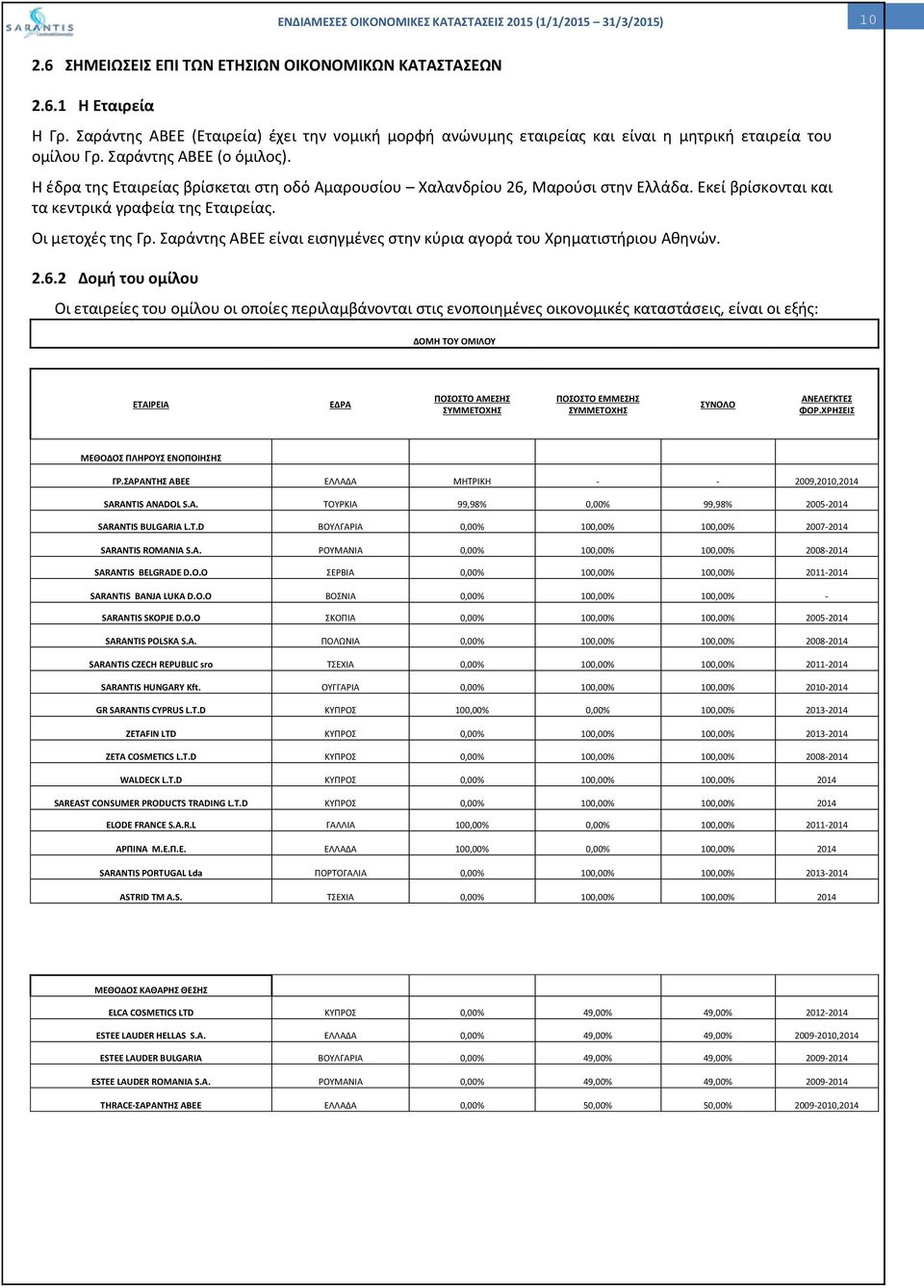 Σαράντης ΑΒΕΕ είναι εισηγμένες στην κύρια αγορά του Χρηματιστήριου Αθηνών. 2.6.