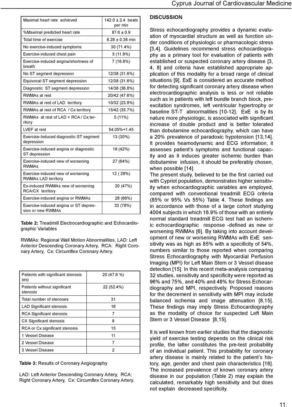 6%) Diagnostic ST segment depression 14/38 (36.8%) RWMAs at rest 20/42 (47.6%) RWMAs at rest of LAD territory 10/32 (23.8%) RWMAs at rest of RCA / Cx territory 15/42 (35.