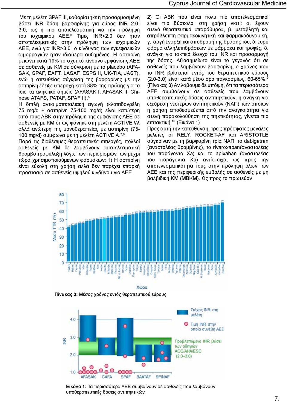 Η ασπιρίνη μειώνει κατά 19% τo σχετικό κίνδυνο εμφάνισης ΑΕΕ σε ασθενείς με ΚΜ σε σύγκριση με το placebo (AFA- SAK, SPAF, EAFT, LASAF, ESPS II, UK-TIA, JAST), ενώ η απευθείας σύγκριση της βαρφαρίνης