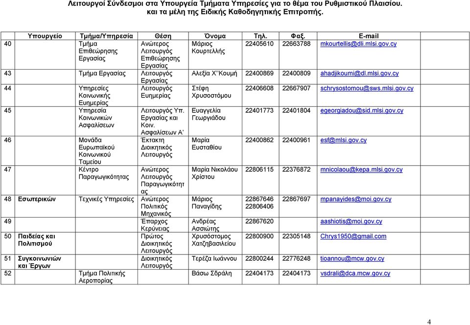 cy 44 Υπηρεσίες Κοινωνικής Ευημερίας 45 Υπηρεσία Κοινωνικών Ασφαλίσεων 46 Μονάδα Ευρωπαϊκού Κοινωνικού Ταμείου 47 Κέντρο Παραγωγικότητας Ευημερίας Υπ. και Κοιν.