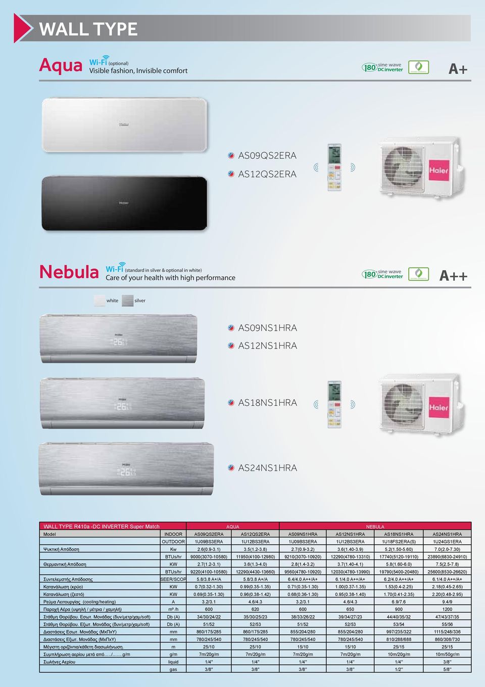 AS12NS1HRA AS18NS1HRA AS24NS1HRA OUTDOOR 1U09BS3ERA 1U12BS3ERA 1U09BS3ERA 1U12BS3ERA 1U18FS2ERA(S) 1U24GS1ERA w 2.6(0.9-3.1) 3.5(1.2-3.8) 2.7(0.9-3.2) 3.6(1.40-3.9) 5.2(1.50-5.60) 7.0(2.0-7.