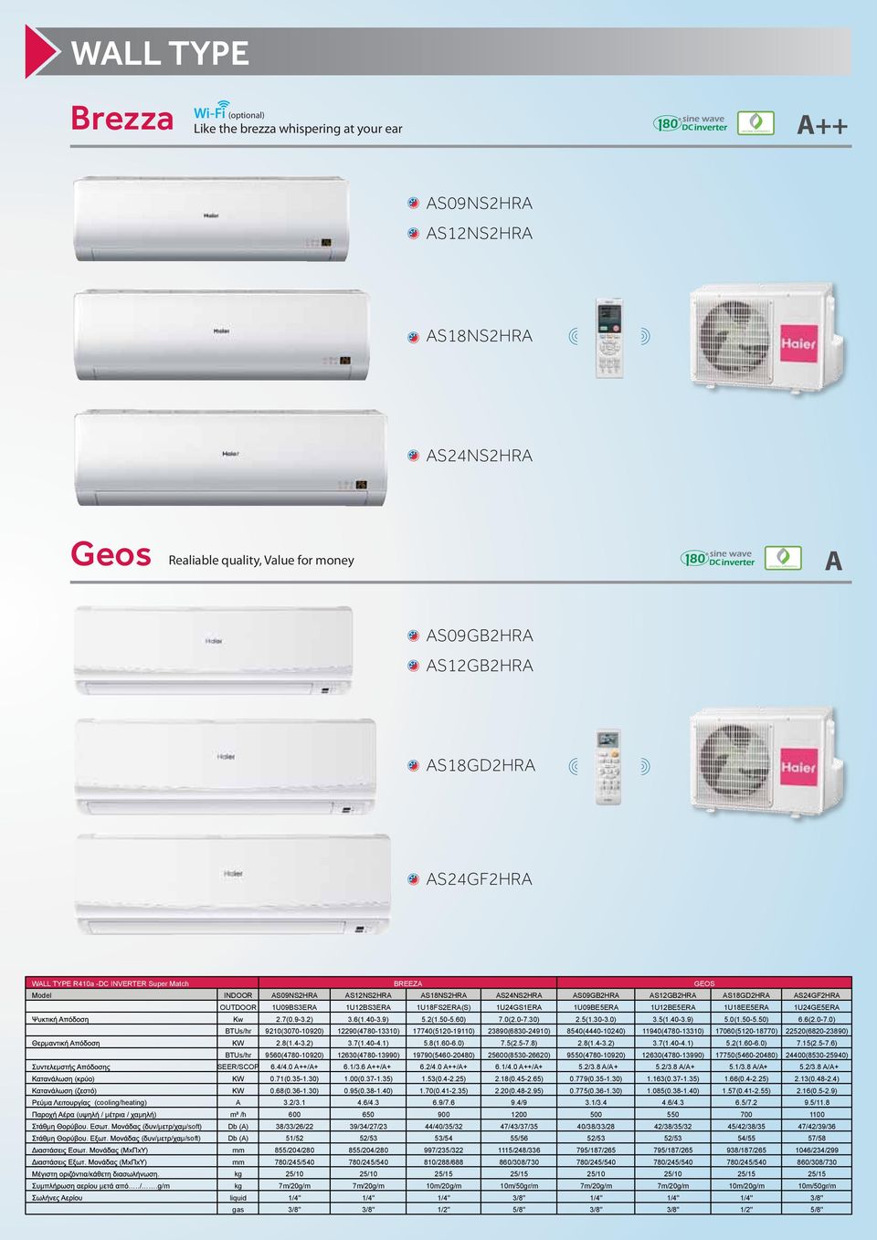 AS24GF2HRA OUTDOOR 1U09BS3ERA 1U12BS3ERA 1U18FS2ERA(S) 1U24GS1ERA 1U09BE5ERA 1U12BE5ERA 1U18EE5ERA 1U24GE5ERA w 2.7(0.9-3.2) 3.6(1.40-3.9) 5.2(1.50-5.60) 7.0(2.0-7.30) 2.5(1.30-3.0) 3.5(1.40-3.9) 5.0(1.