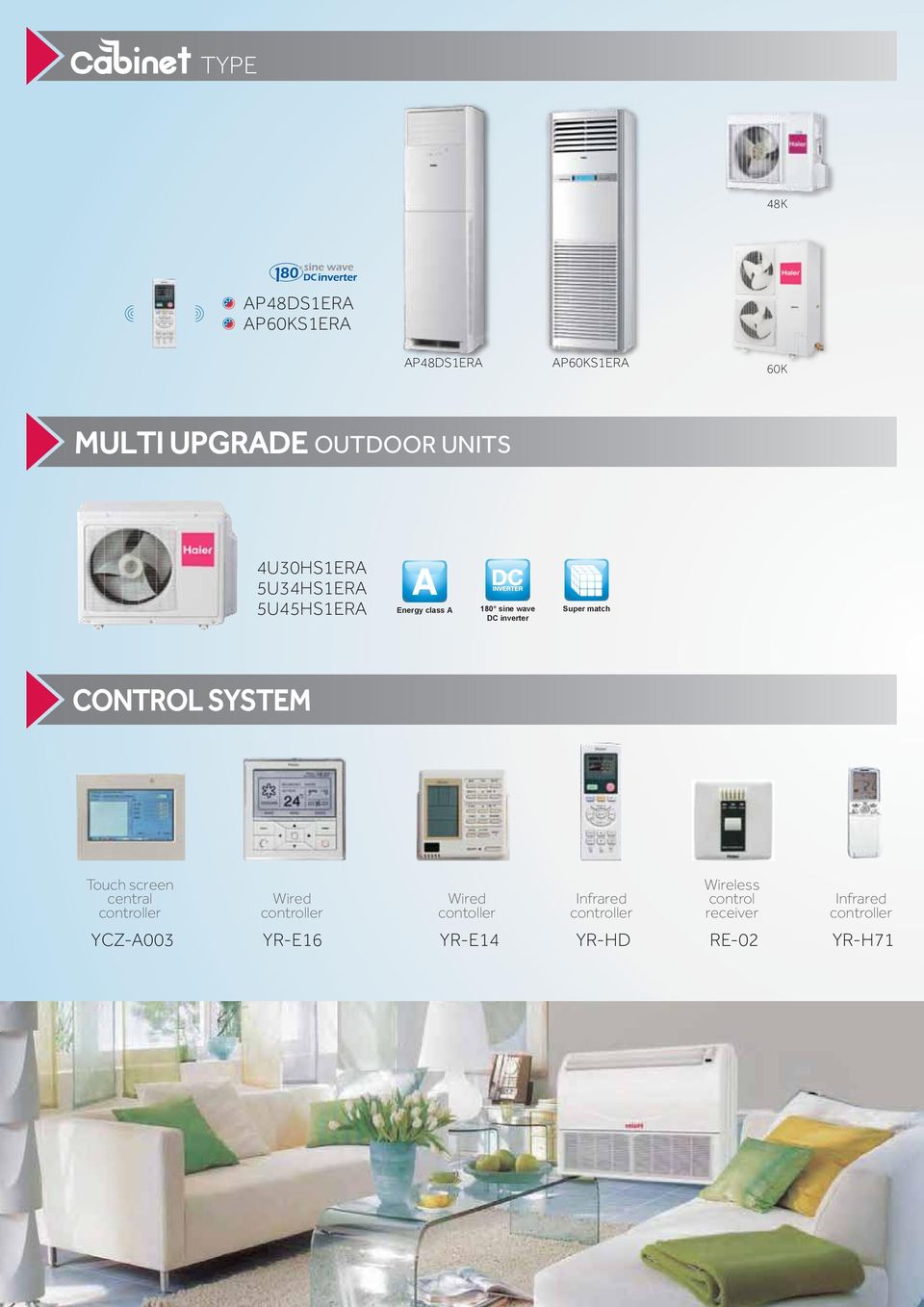 CONTROL SYSTEM Touch screen central controller Wired controller Wired contoller Infrared