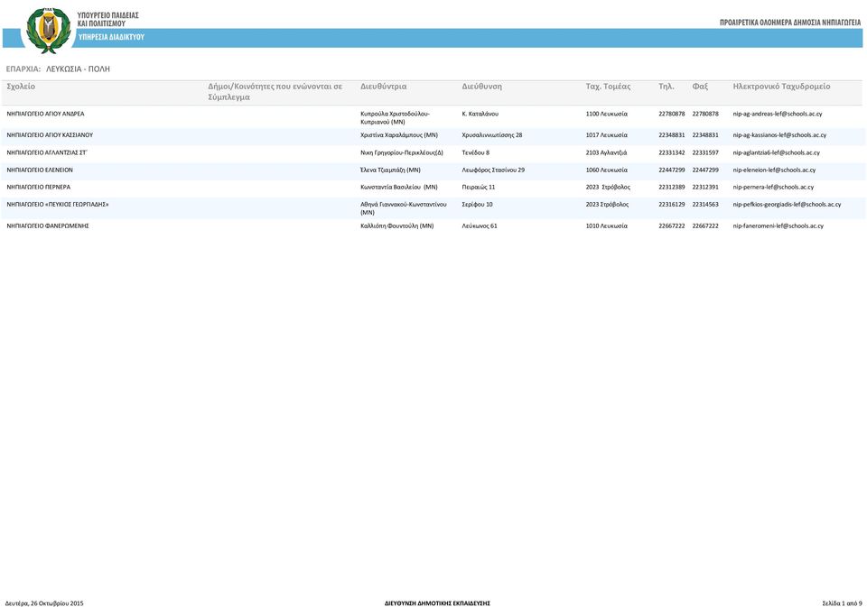 cy ΝΗΠΙΑΓΩΓΕΙΟ ΑΓΛΑΝΤΖΙΑΣ ΣΤ Νικη Γρηγορίου-Περικλέους(Δ) Τενέδου 8 2103 Αγλαντζιά 22331342 22331597 nip-aglantzia6-lef@schools.ac.